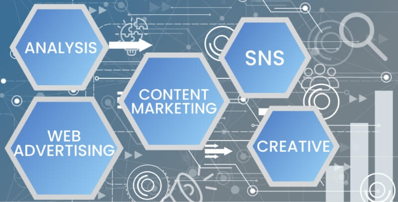 Webマーケティング事業